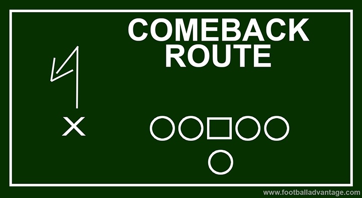 Diagram of a comeback route