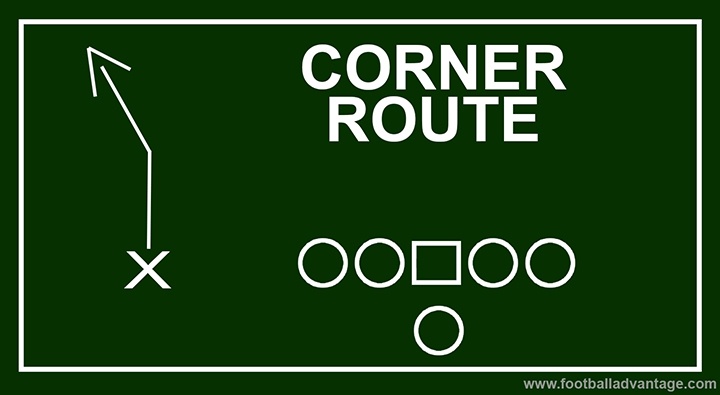 Diagram of an out route