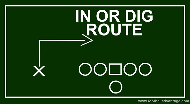 Diagram of an out route