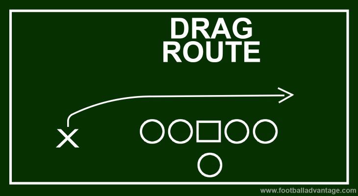 Diagram of a slant route
