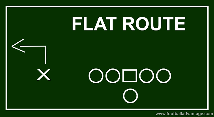 Diagram of a slant route