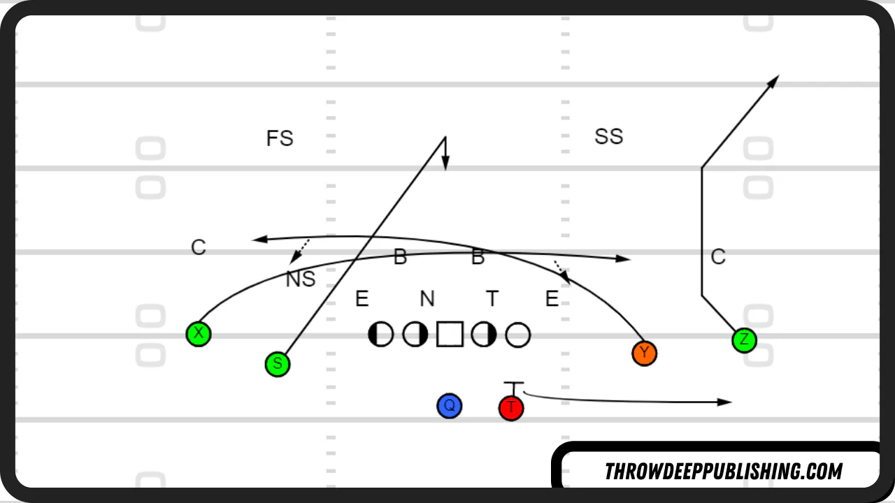 Diagram of a mesh concept
