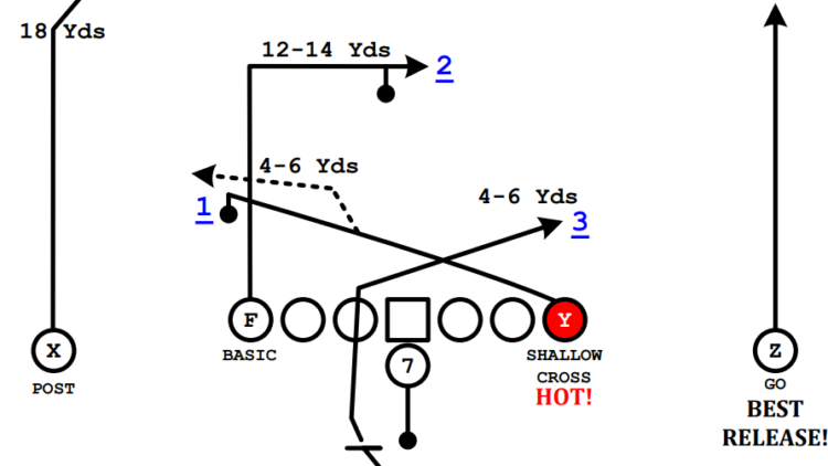 Diagram of a mesh concept