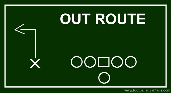 Diagram of an out route
