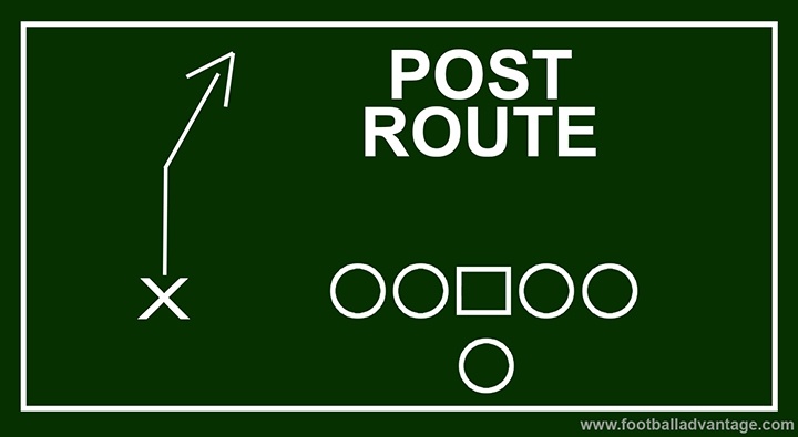 Diagram of a post route
