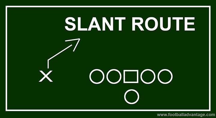Diagram of a slant route